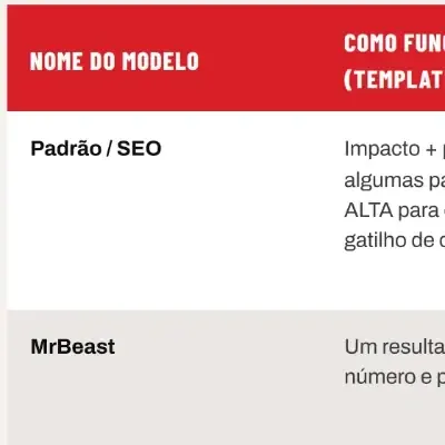 Tabela com os modelos de título