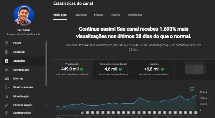 YouTube Studio do Professor Otto: 449 mil visualizações em 28 dias, 1.693% acima do normal